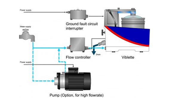 Principle of operation