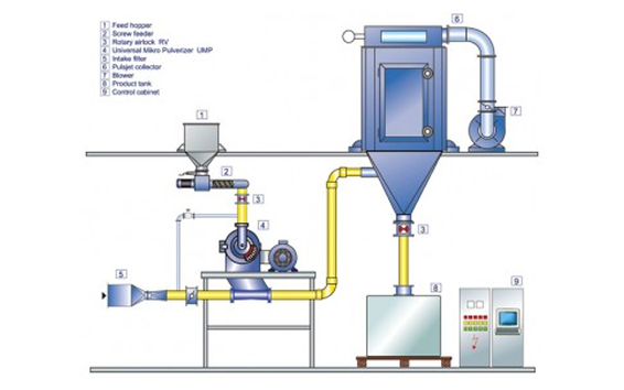 Principle of Operation
