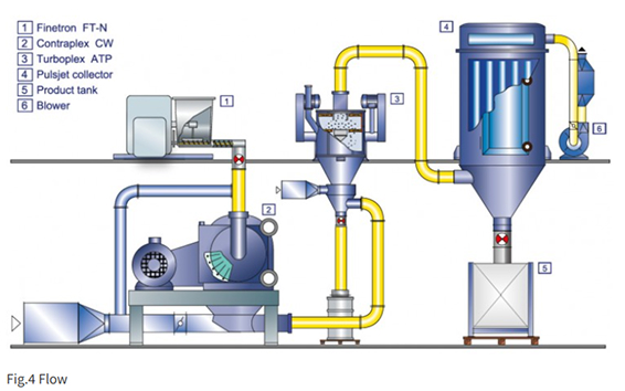 Principle of Operation