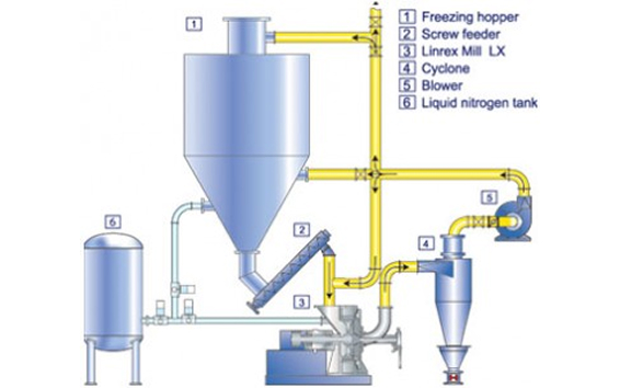 Principle of operation
