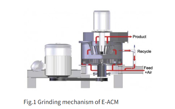 Principle of Operation