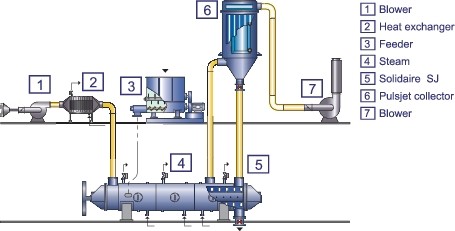 Principle of Operation