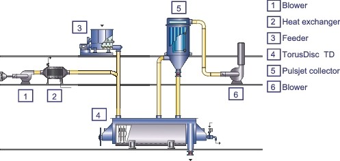 Principle of Operation