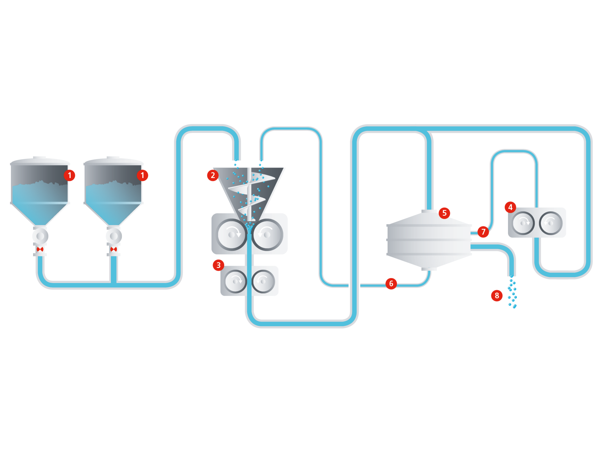 Principle of Operation